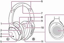 Image result for Sony TV Power Button