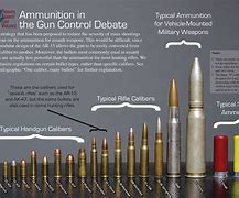 Image result for 308 vs 50 Cal
