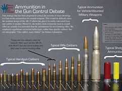 Image result for Handgun Caliber Sizes Smallest to Largest