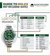 Image result for Rolex with Numbers Going Away