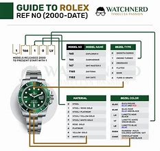 Image result for Rolex Date Chart