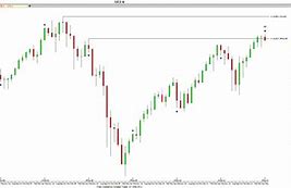 Image result for Dow Jones Chart Last 12 Months
