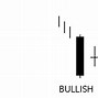 Image result for Green Cross Candlestick