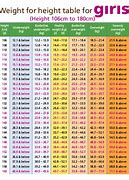 Image result for Weight Height Chart Pounds
