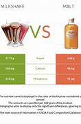 Image result for Difference Between Malt and Shake