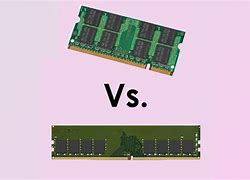 Image result for Parts of Ram
