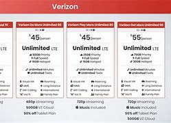 Image result for Verizon Get More. Plan