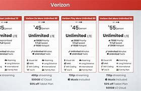 Image result for Compare Verizon Unlimited Plans