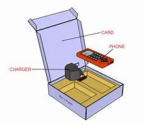 Image result for Phone Blank Box