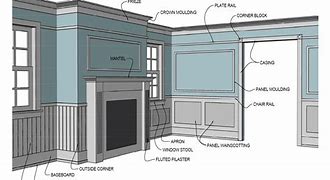 Image result for 20 Foot Tall Wall Trim Details