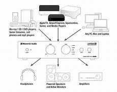 Image result for iPhone External DAC