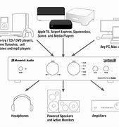 Image result for DAC/Amp iPhone