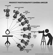 Image result for Cool Camera Persoectives