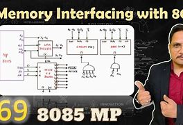 Image result for Memory Interface Ram