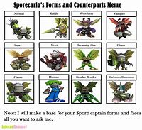 Image result for Spore Memes Archetypes