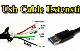 Image result for USB 3.0 Cable Types