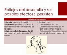 Image result for aderezamiento