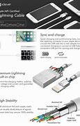 Image result for iPhone 7 Charger Wiring Diagram