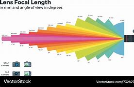 Image result for Camera Zoom Comparison