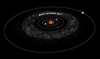 Image result for Asteroid Belt Model