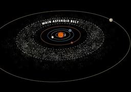 Image result for What Is a Asteroid Belt