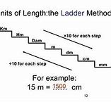 Image result for Centimeters to Millimeters Chart