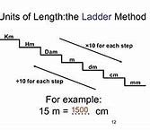 Image result for 15 Millimeters to Centimeters