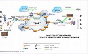Image result for LAN Network Map Template