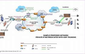 Image result for Visio Templates Free