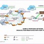 Image result for Firewall Symbol Visio