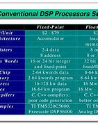 Image result for DSP Processor