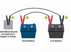 Image result for Negative Battery Cable Ground