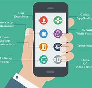 Image result for How to Make a User Manual of a Mobile Phone App