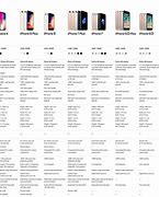 Image result for Apple iPhone X Comparison Chart