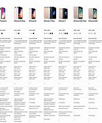 Image result for iPhone 11 Models Compared
