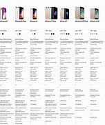 Image result for iPhone 11 Compared to 5S