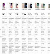 Image result for iPhone Size Dimensions Table