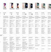 Image result for iPhone 13 Compared to iPhone 11