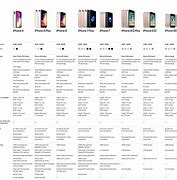 Image result for Apple Compare Size with iPhone 15 Pro and iPhone 11