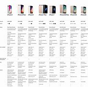 Image result for iPhone Screen Size Chart All Models