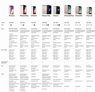 Image result for iPhone Models Camera Comparison Chart