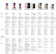 Image result for Apple iPhone Comparison Chart by Model