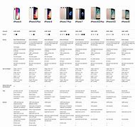 Image result for iPhone 6 Spec Comparison to Latest Chart