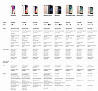Image result for Apple iPhone Camera Specs