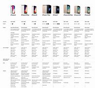 Image result for AT&T iPhone Comparisons Chart