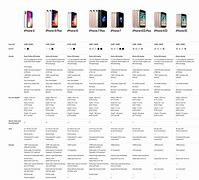 Image result for iPhone Size Chart for All Models
