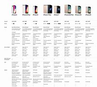 Image result for iPhone 8 and iPhone 10 Size Comparison