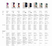 Image result for iPhone Specs Comparison Chart