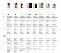 Image result for All iPhones Comparison