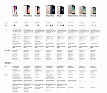 Image result for iPhone X Plus Specs